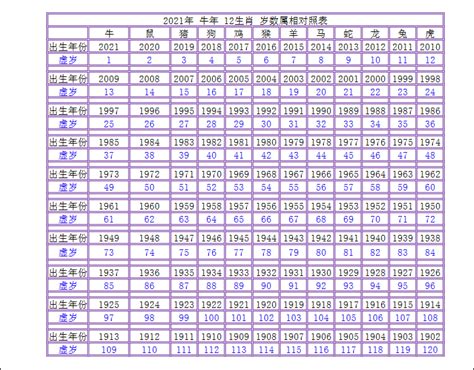 98年是0幾|98年是幾年？ 年齢對照表